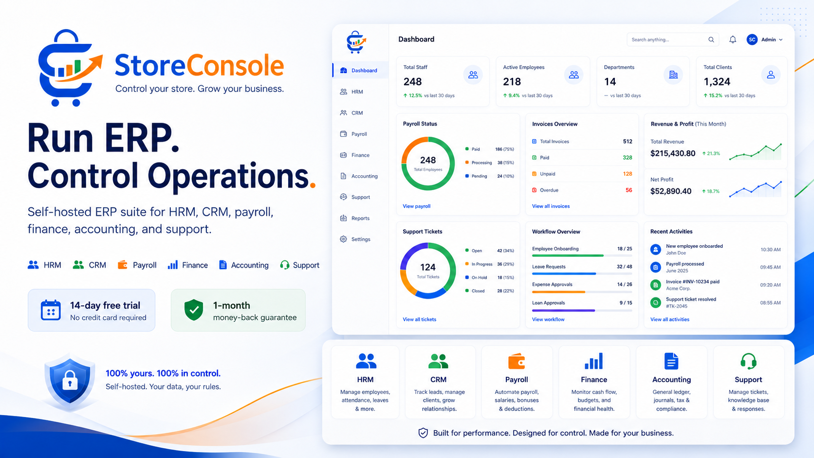 Store Console ERP dashboard showing people, payroll, finance, support, and workflows